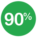 90% approval